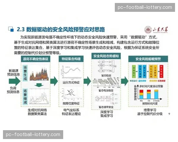 内容安全管理体系进入迭代周期，强化风险预警与处置。